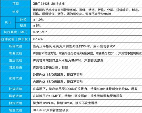 定州钳压式声测管现货性能特点
